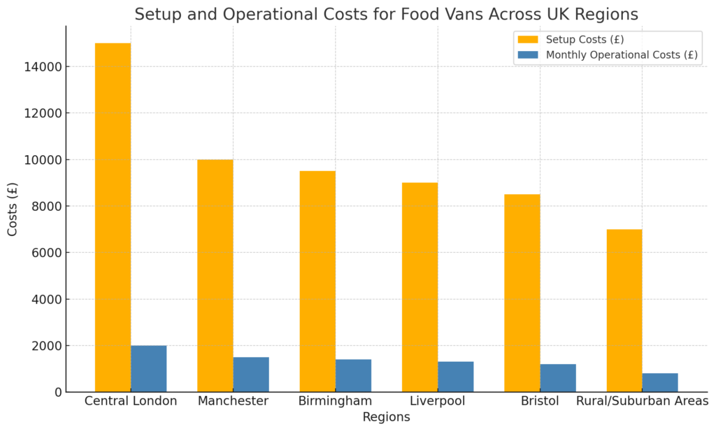 Regional Cost Differences in the UK